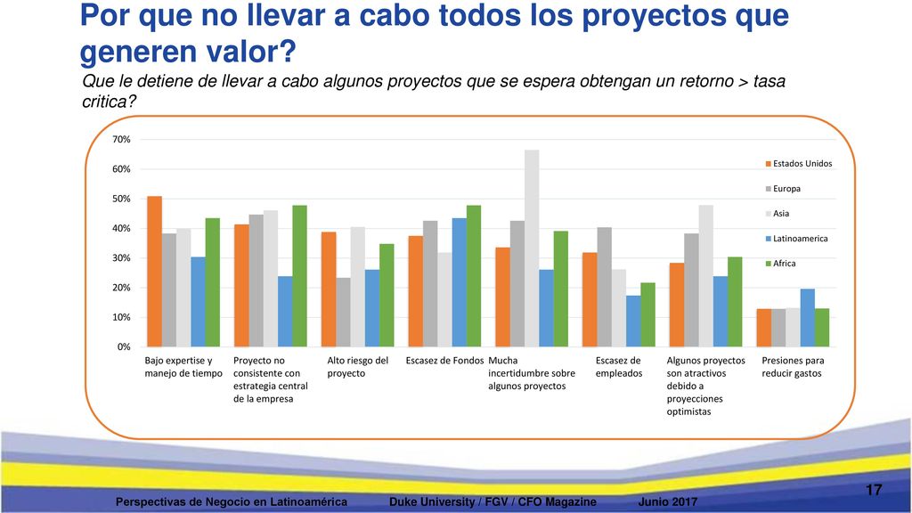 Por que no llevar a cabo todos los proyectos que generen valor