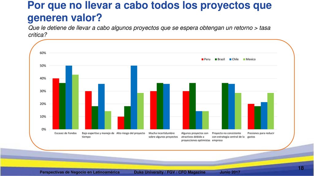Por que no llevar a cabo todos los proyectos que generen valor