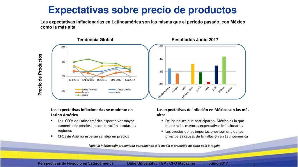 Expectativas sobre precio de productos