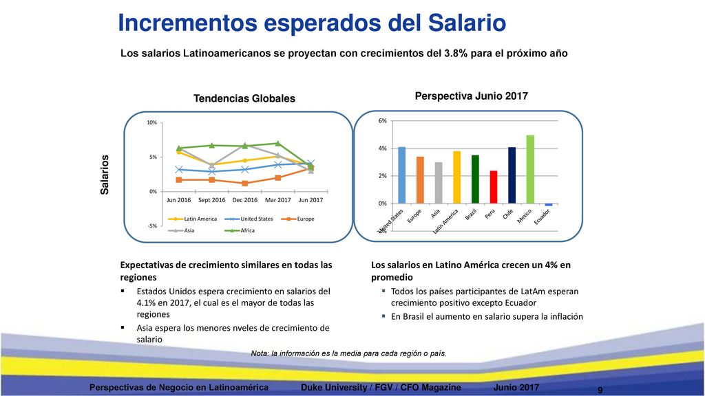 Nota: la información es la media para cada región o país.