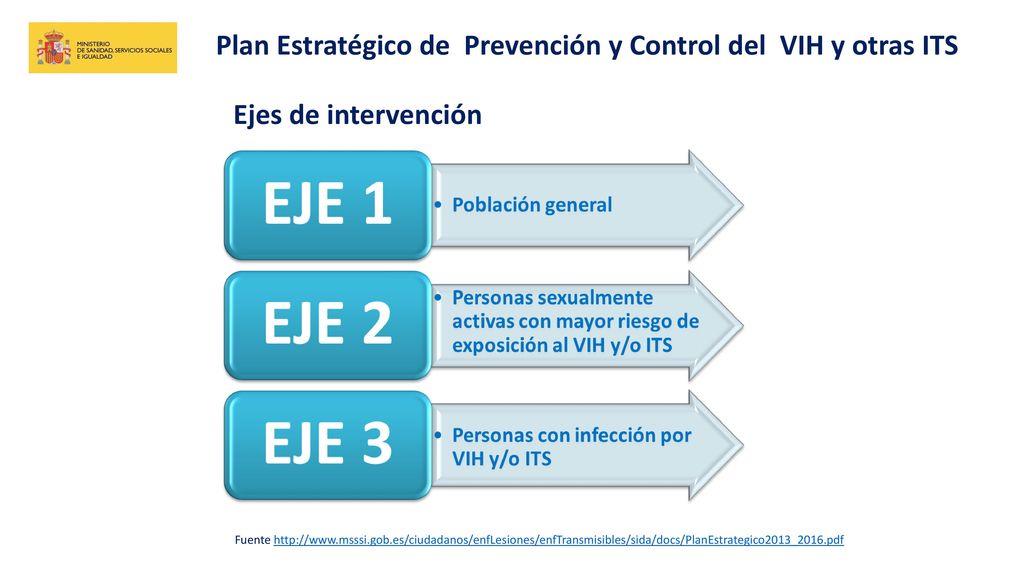 Plan Estratégico de Prevención y Control del VIH y otras ITS