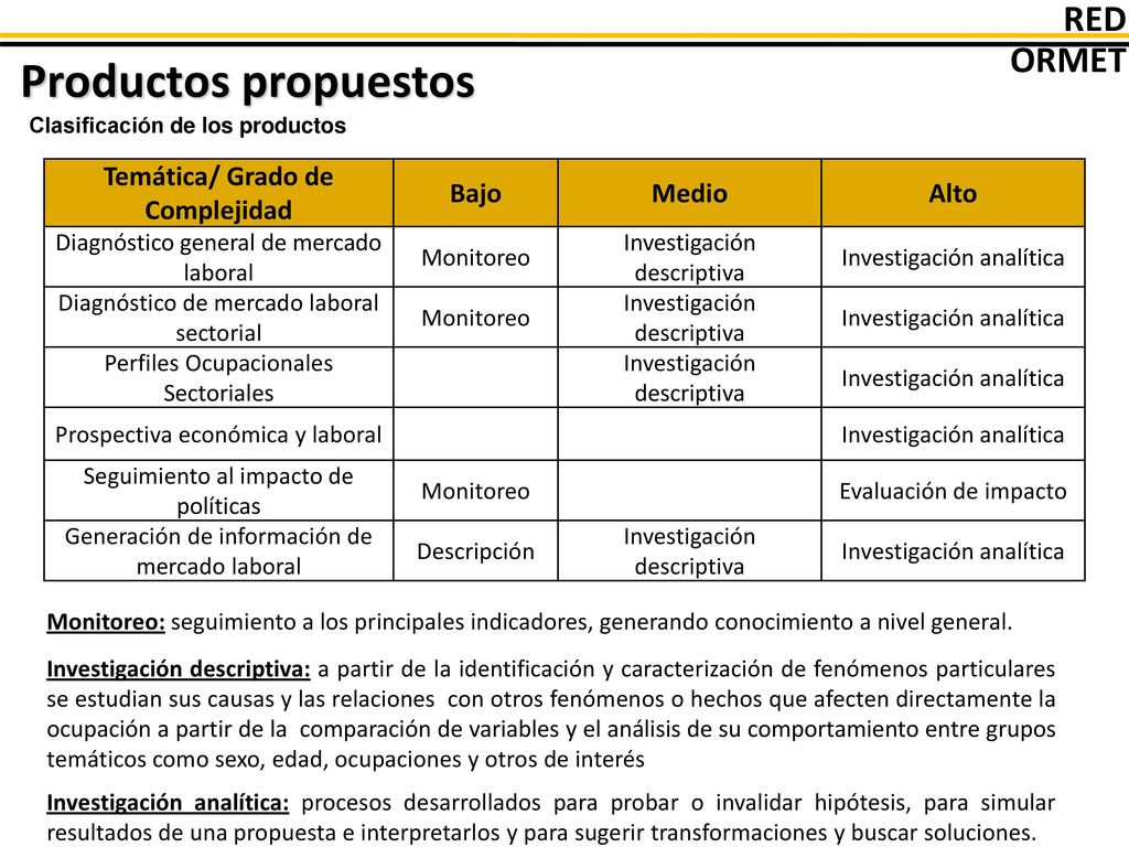 Fases de Desarrollo RED ORMET COMPONENTE FASE 0 FASE 1 FASE 2 FASE 3