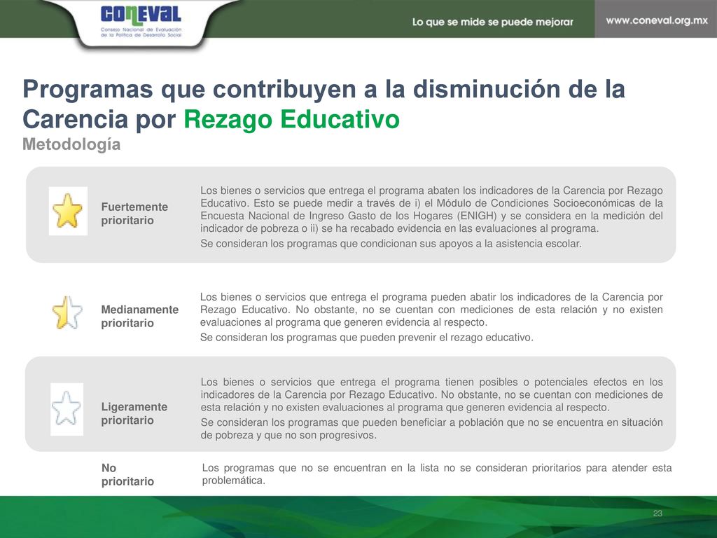 Programas que contribuyen a la disminución de la Carencia por Rezago Educativo
