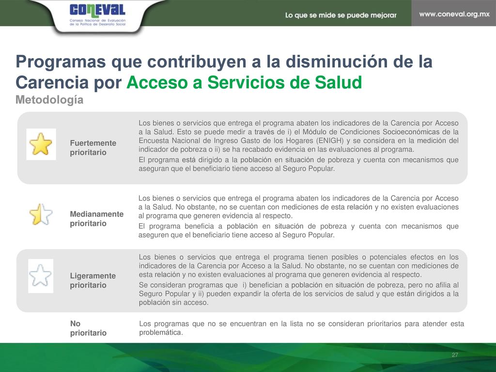 Programas que contribuyen a la disminución de la Carencia por Acceso a Servicios de Salud