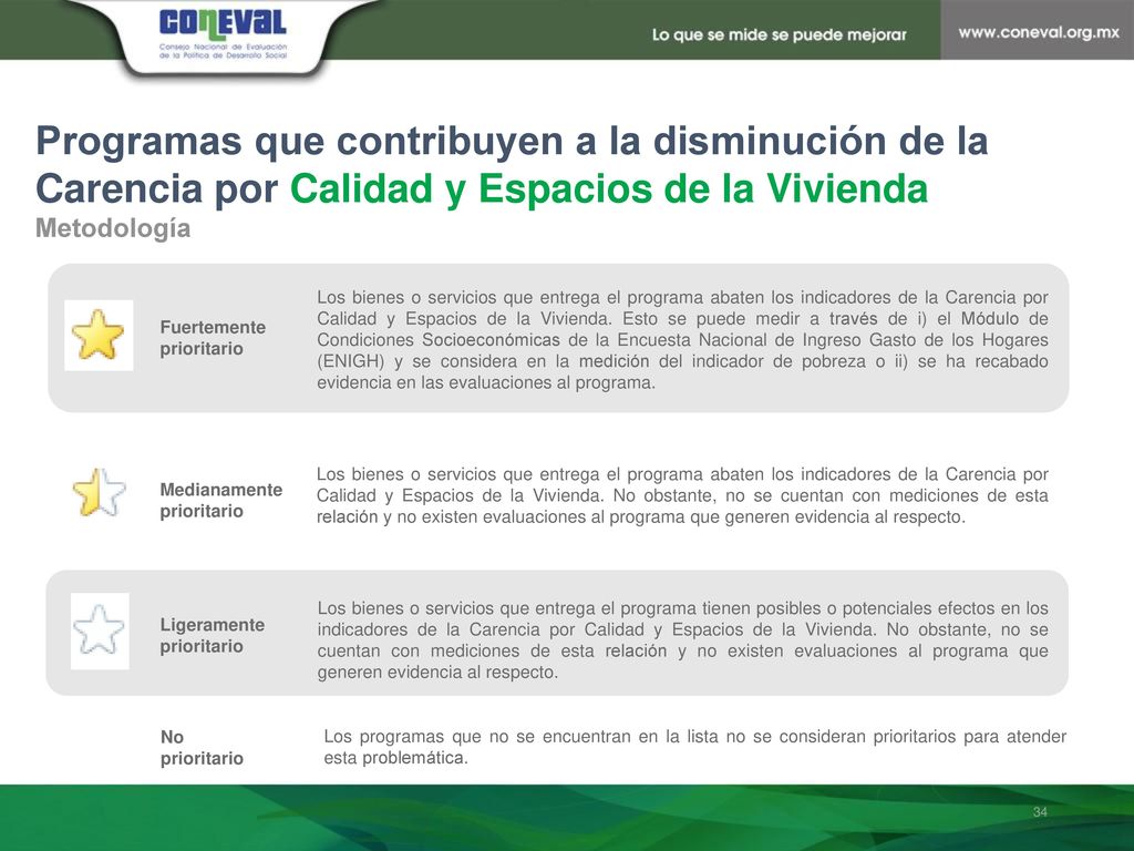 Programas que contribuyen a la disminución de la Carencia por Calidad y Espacios de la Vivienda