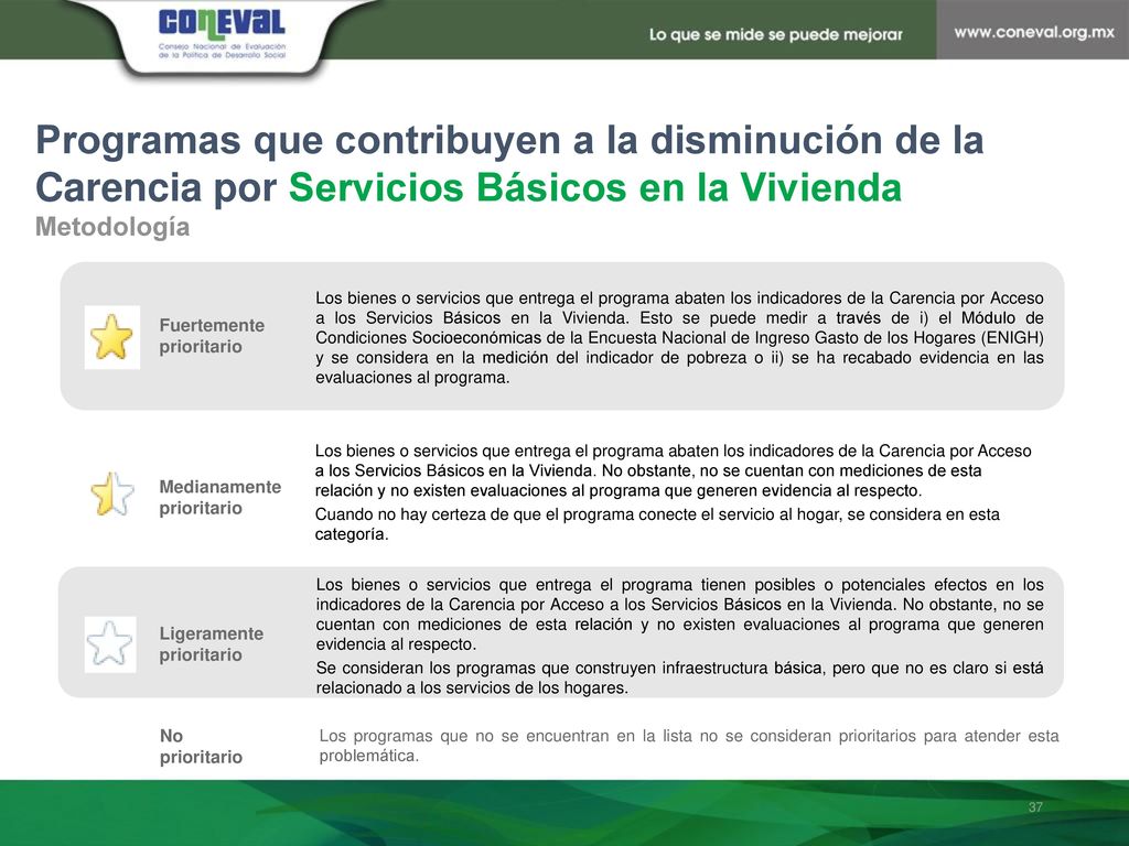 Programas que contribuyen a la disminución de la Carencia por Servicios Básicos en la Vivienda