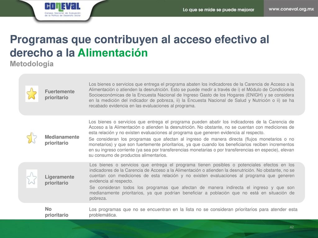 Programas que contribuyen al acceso efectivo al derecho a la Alimentación
