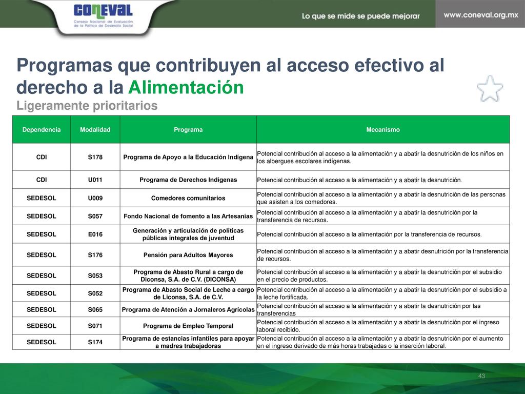 Programas que contribuyen al acceso efectivo al derecho a la Alimentación