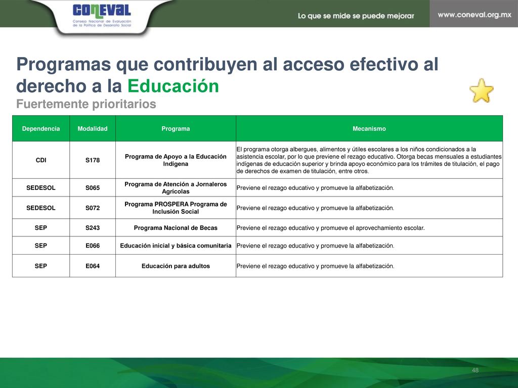 Programas que contribuyen al acceso efectivo al derecho a la Educación