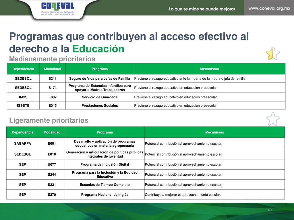 Programas que contribuyen al acceso efectivo al derecho a la Educación