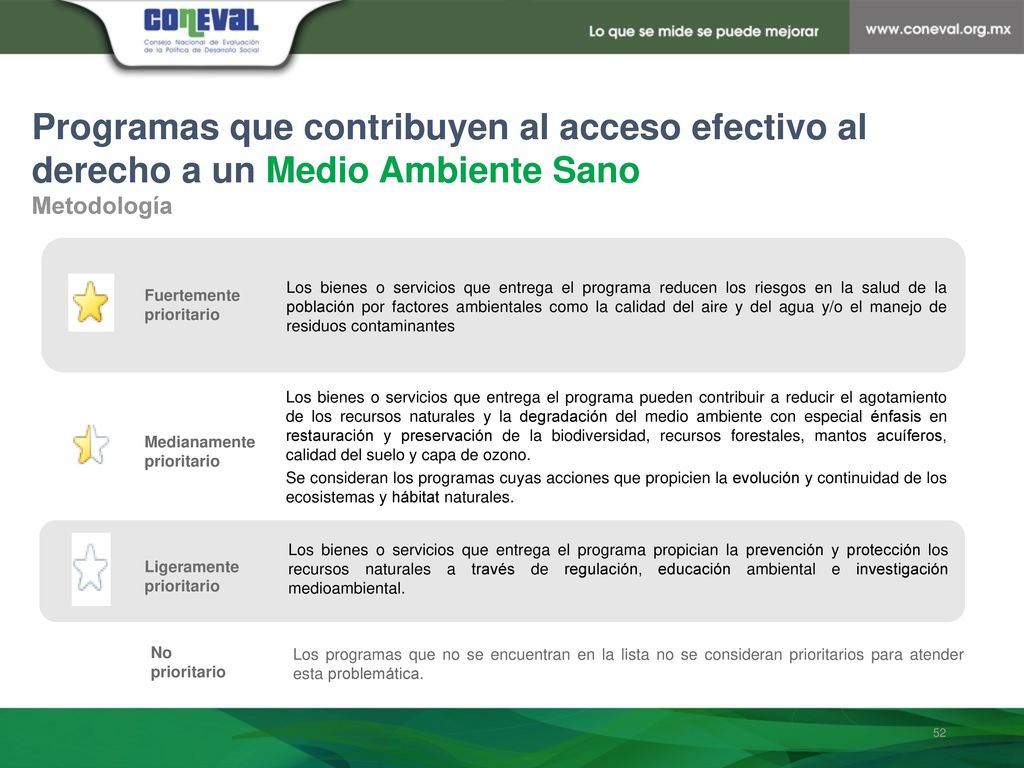 Programas que contribuyen al acceso efectivo al derecho a un Medio Ambiente Sano