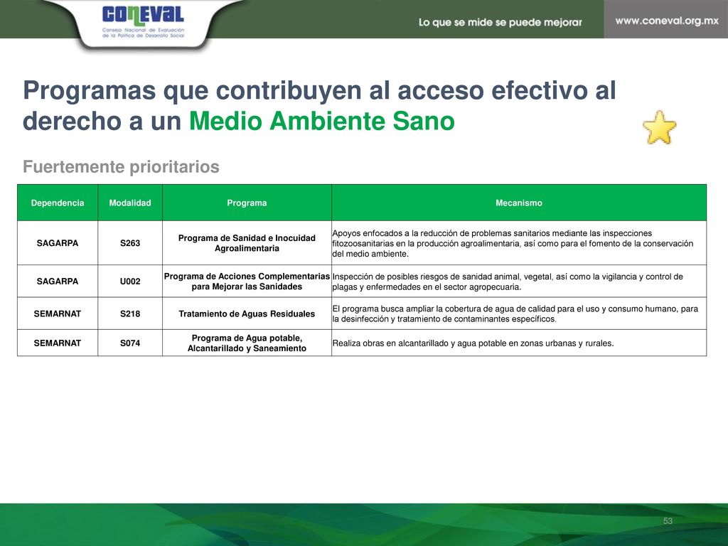 Programas que contribuyen al acceso efectivo al derecho a un Medio Ambiente Sano
