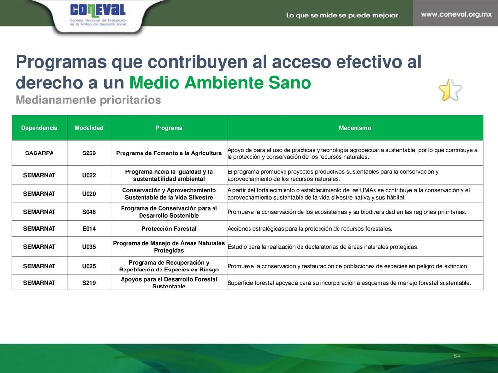Programas que contribuyen al acceso efectivo al derecho a un Medio Ambiente Sano