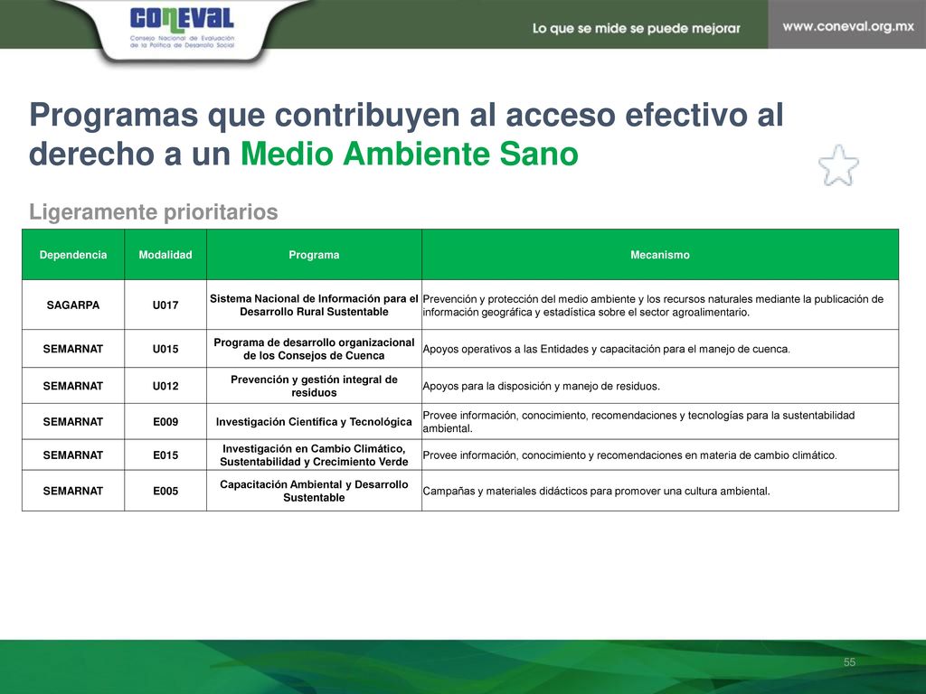 Programas que contribuyen al acceso efectivo al derecho a un Medio Ambiente Sano