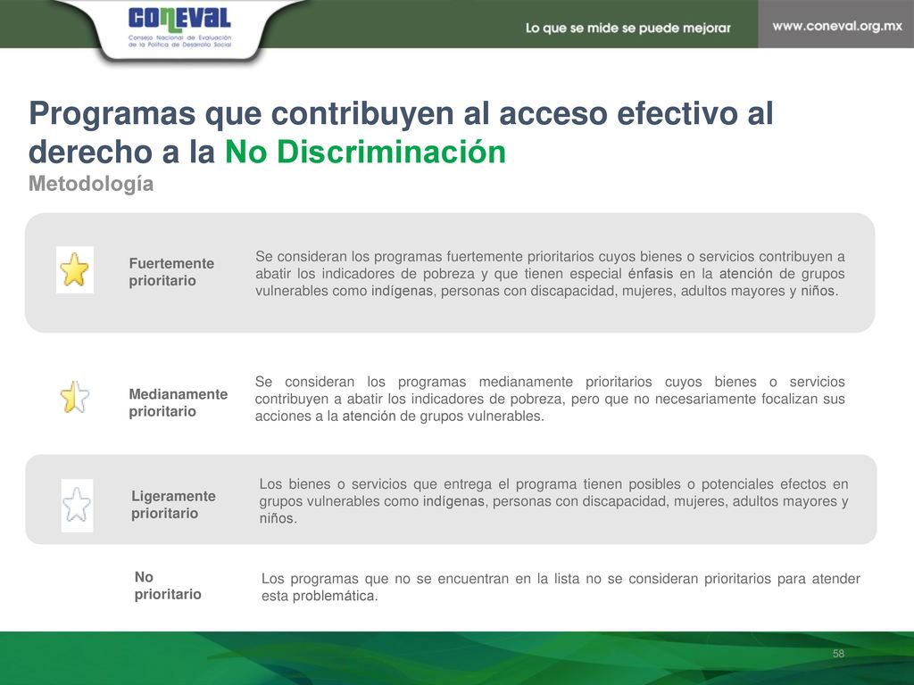 Programas que contribuyen al acceso efectivo al derecho a la No Discriminación