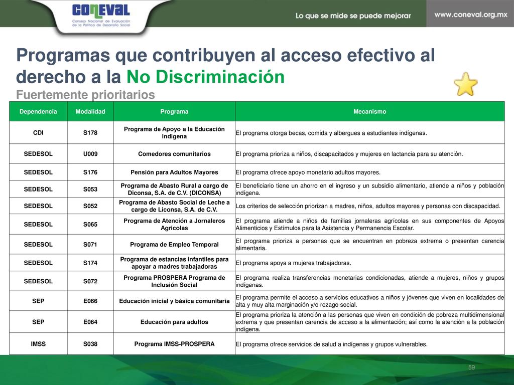 Programas que contribuyen al acceso efectivo al derecho a la No Discriminación