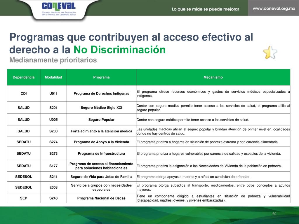 Programas que contribuyen al acceso efectivo al derecho a la No Discriminación