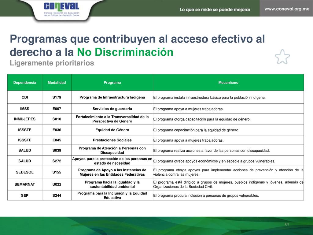 Programas que contribuyen al acceso efectivo al derecho a la No Discriminación