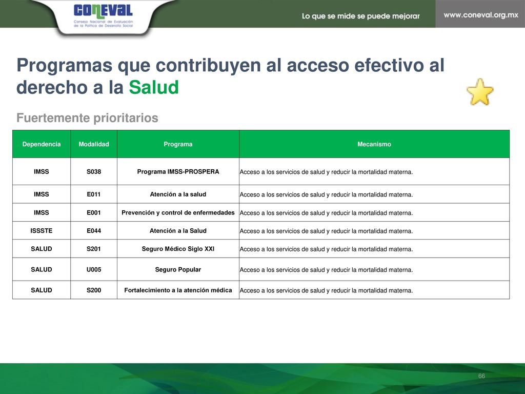 Programas que contribuyen al acceso efectivo al derecho a la Salud