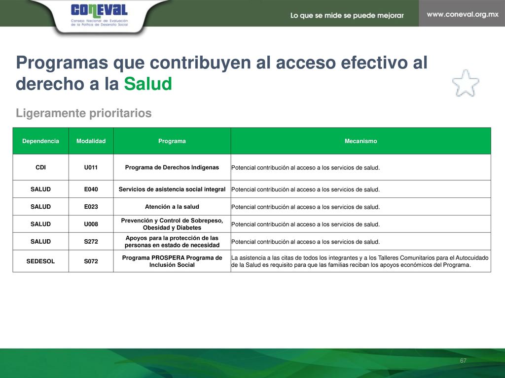 Programas que contribuyen al acceso efectivo al derecho a la Salud