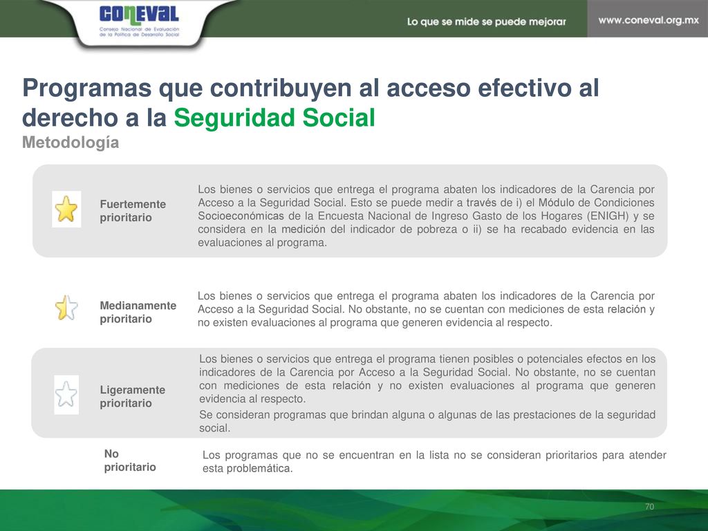 Programas que contribuyen al acceso efectivo al derecho a la Seguridad Social