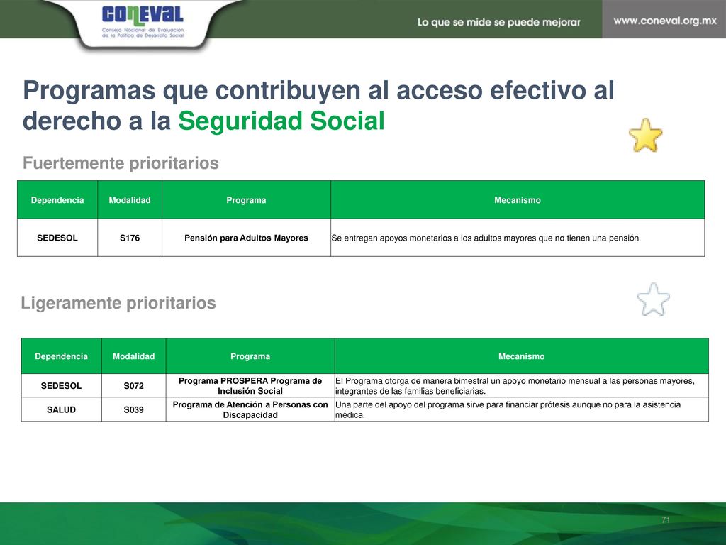 Programas que contribuyen al acceso efectivo al derecho a la Seguridad Social