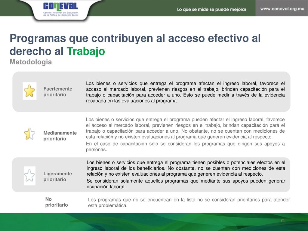 Programas que contribuyen al acceso efectivo al derecho al Trabajo