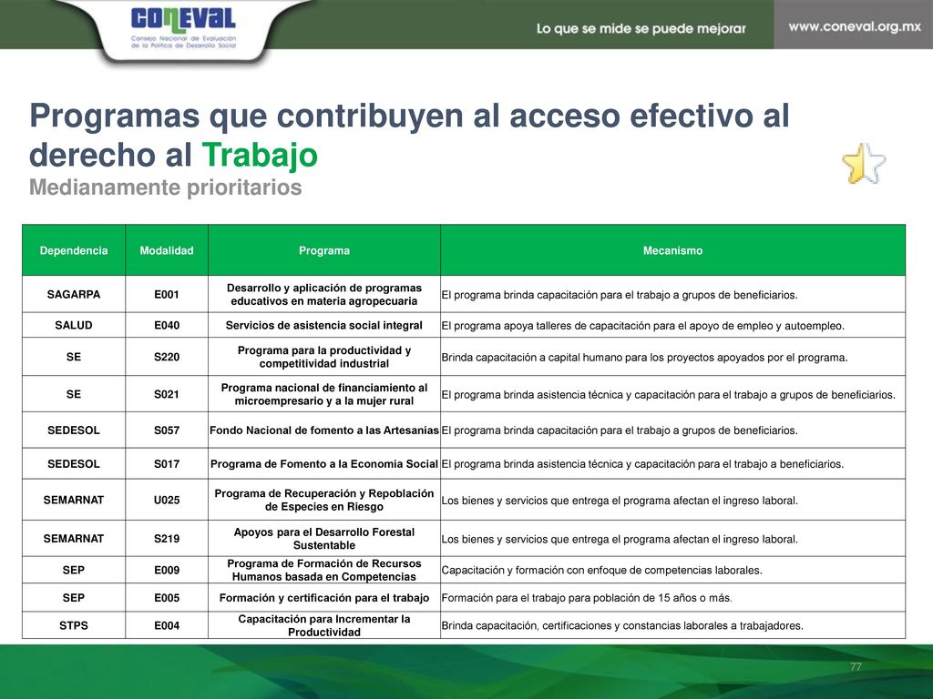 Programas que contribuyen al acceso efectivo al derecho al Trabajo