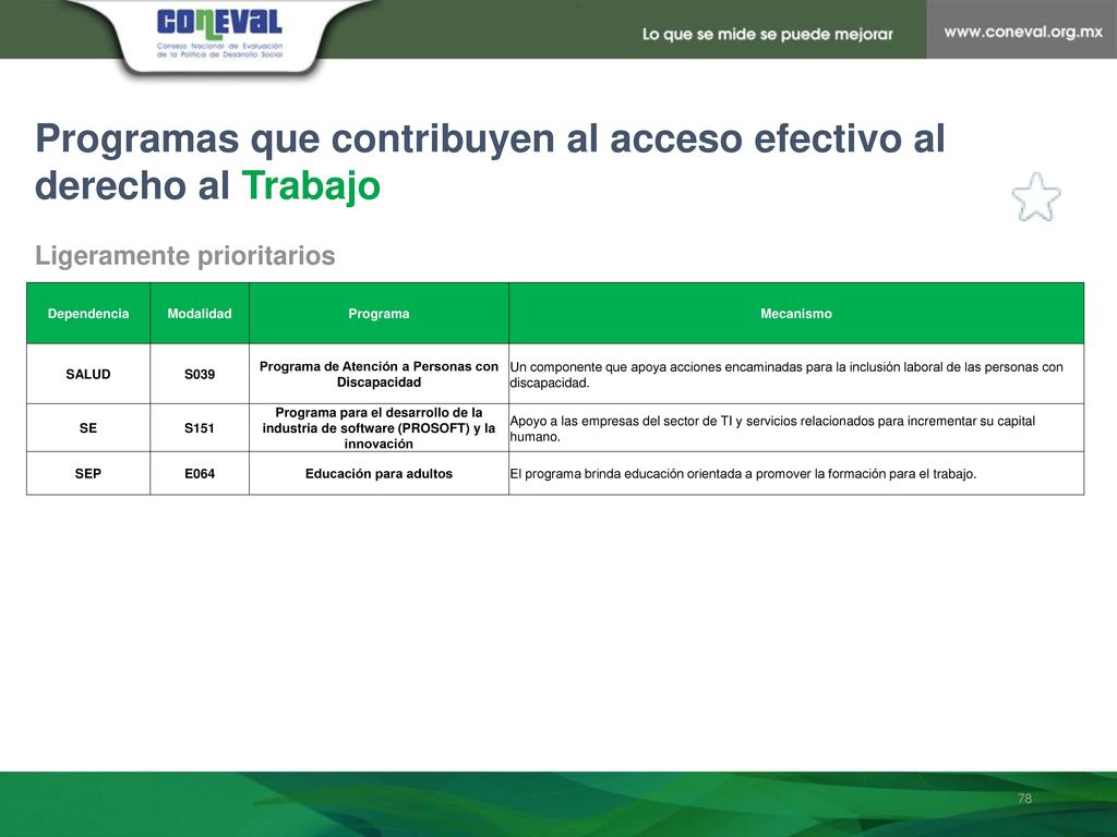 Programas que contribuyen al acceso efectivo al derecho al Trabajo