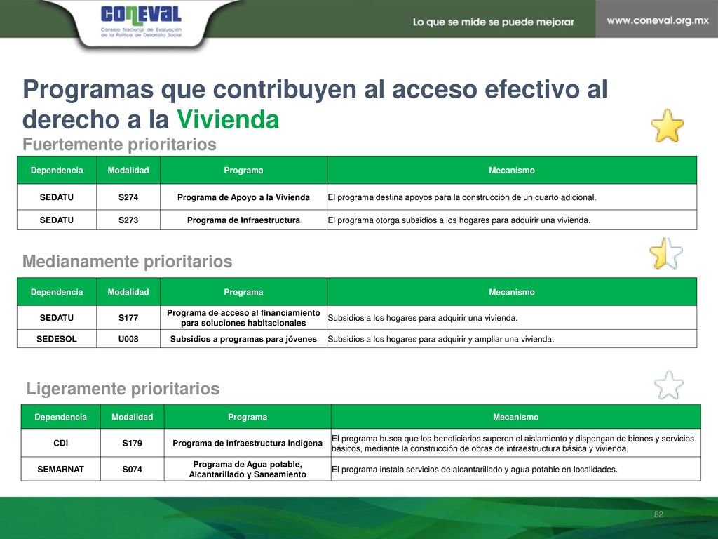 Programas que contribuyen al acceso efectivo al derecho a la Vivienda