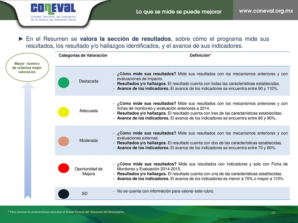 Categorías de Valoración Mayor número de criterios mejor valoración