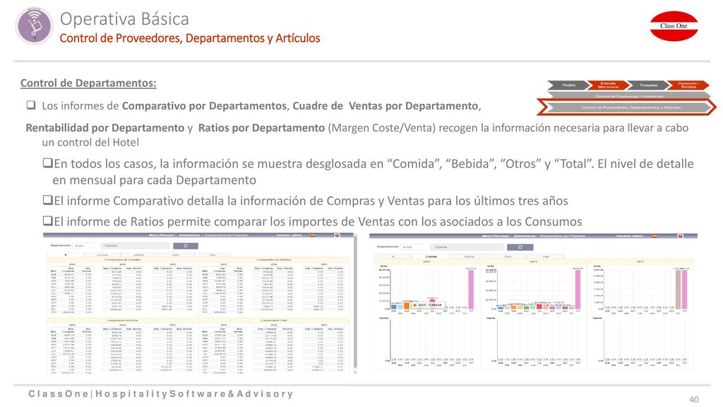 Operativa Básica Control de Proveedores, Departamentos y Artículos. Control de Departamentos: