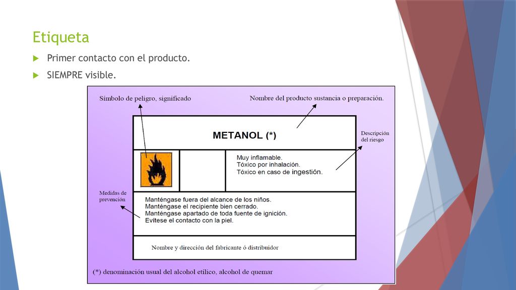 Etiqueta Primer contacto con el producto. SIEMPRE visible.