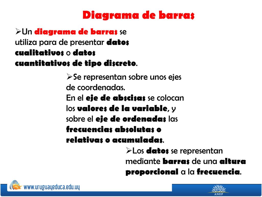 Diagrama de barras Un diagrama de barras se utiliza para de presentar datos cualitativos o datos cuantitativos de tipo discreto.