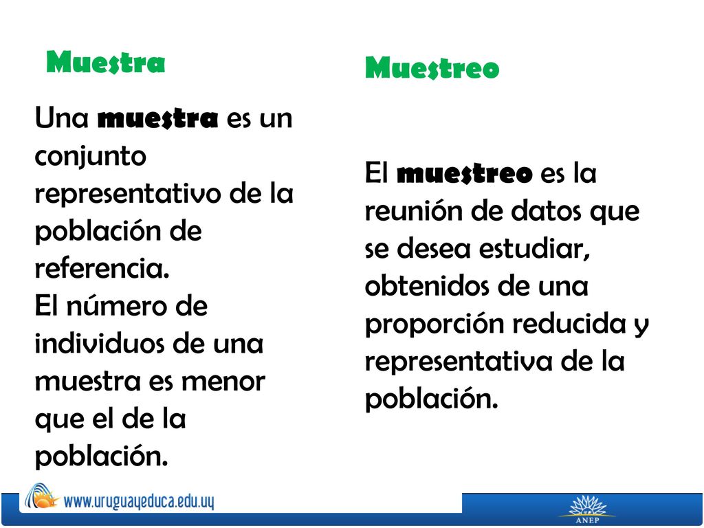 Muestra Muestreo. Una muestra es un conjunto representativo de la población de referencia.