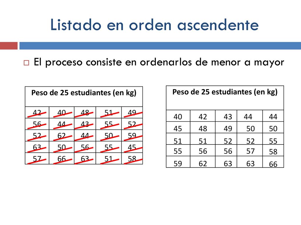 Listado en orden ascendente
