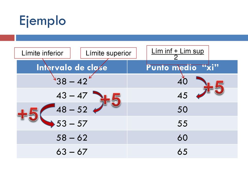 Ejemplo Intervalo de clase Punto medio xi 38 – 42 40