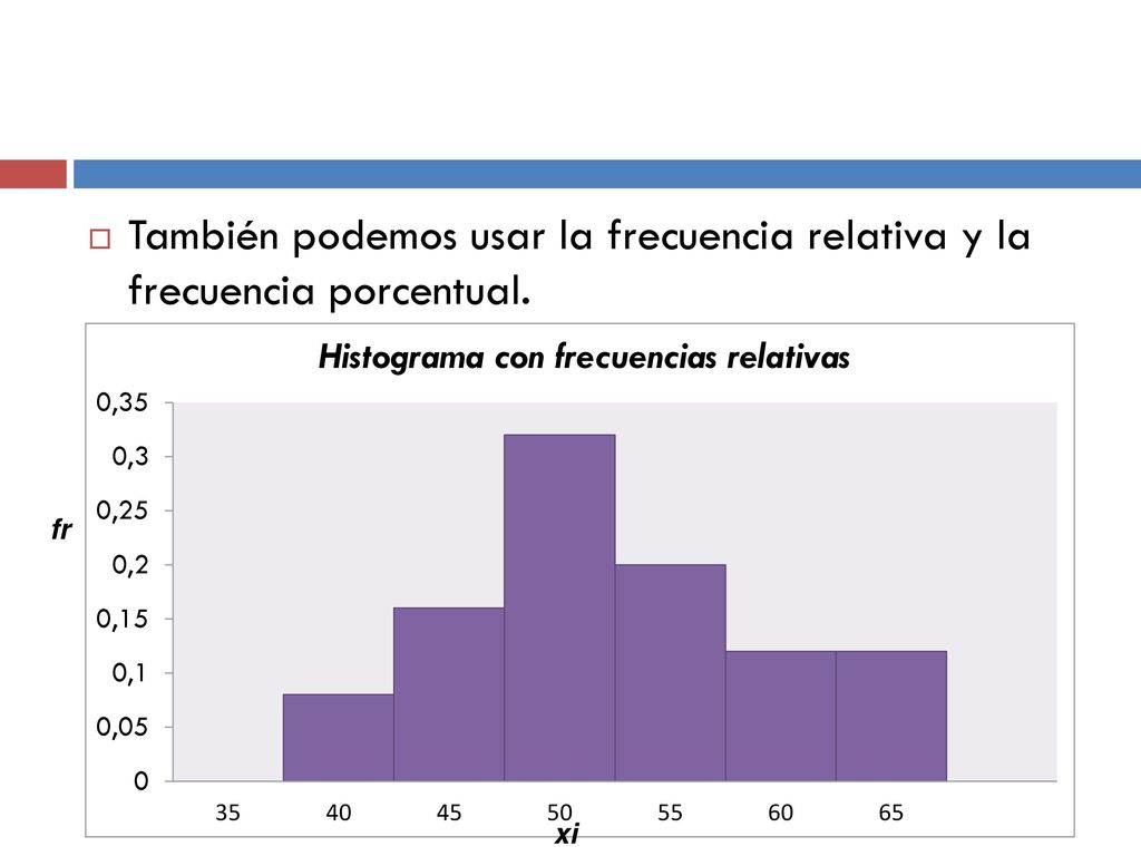 También podemos usar la frecuencia relativa y la frecuencia porcentual.