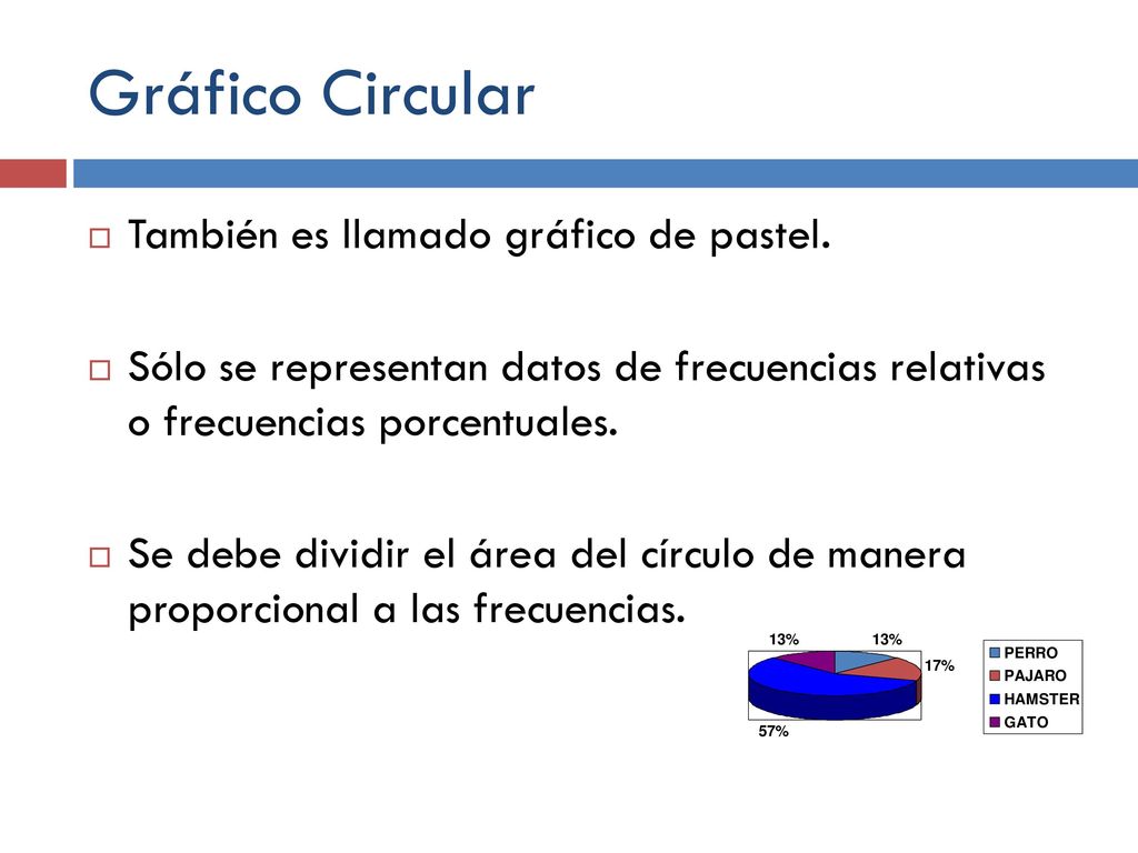 Gráfico Circular También es llamado gráfico de pastel.