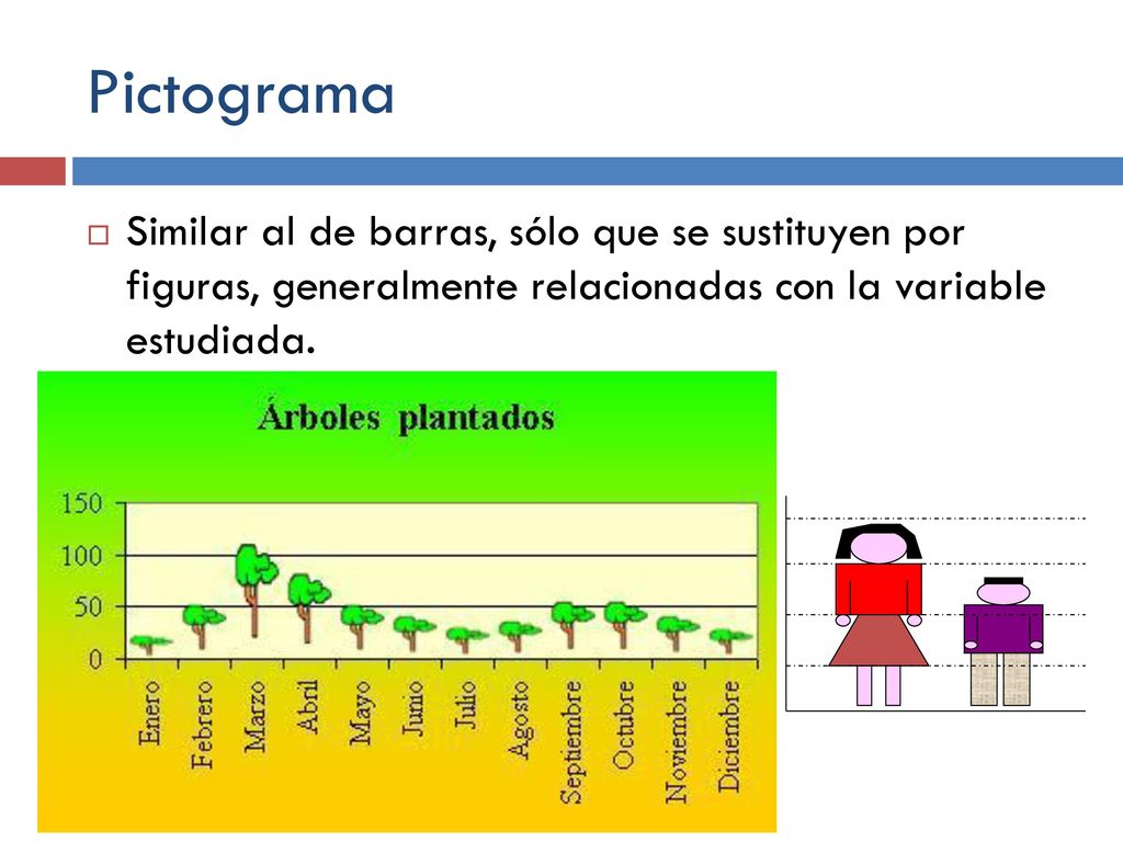 Pictograma Similar al de barras, sólo que se sustituyen por figuras, generalmente relacionadas con la variable estudiada.