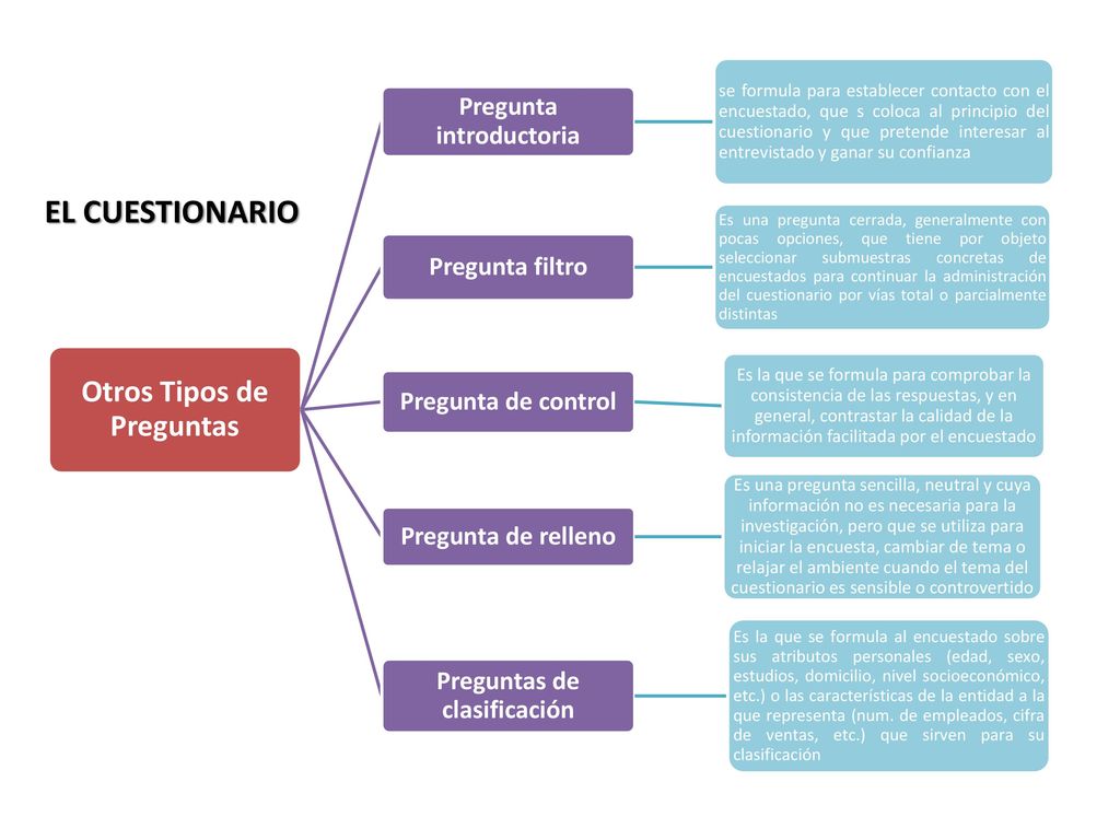 EL CUESTIONARIO Otros Tipos de Preguntas Pregunta introductoria