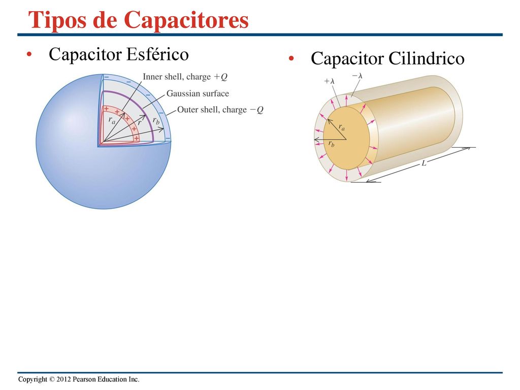 Tipos de Capacitores Capacitor Esférico Capacitor Cilindrico