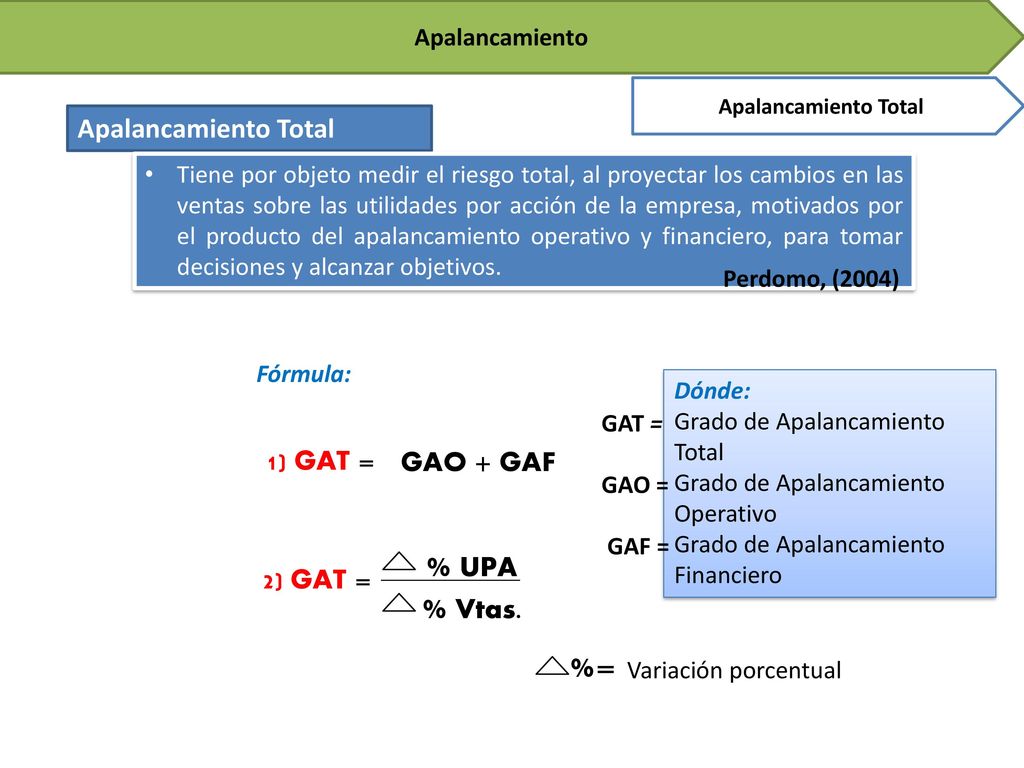 % UPA % Vtas. %= Apalancamiento Total 1) GAT = GAO + GAF 2) GAT =