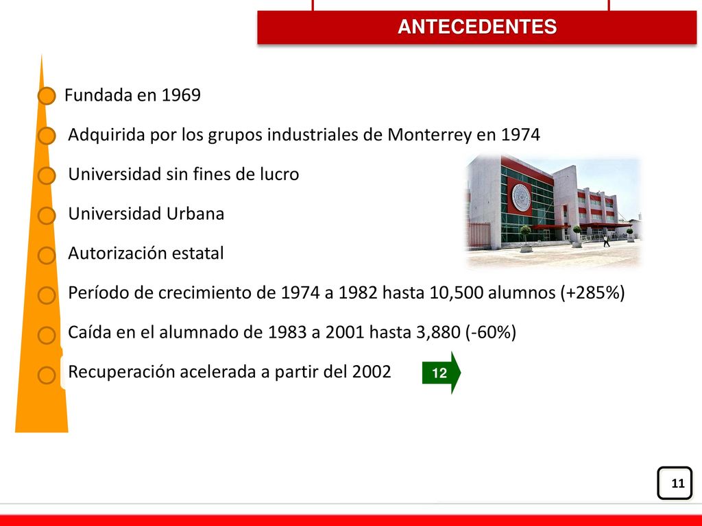Adquirida por los grupos industriales de Monterrey en 1974