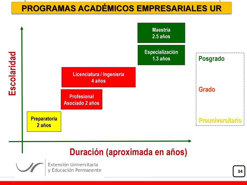 CAMPUS URBANO UR. FASE I CEDAE Centro de Desarrollo Académico y Estudiantil.