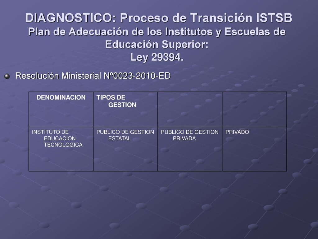 DIAGNOSTICO: Proceso de Transición ISTSB Plan de Adecuación de los Institutos y Escuelas de Educación Superior: Ley
