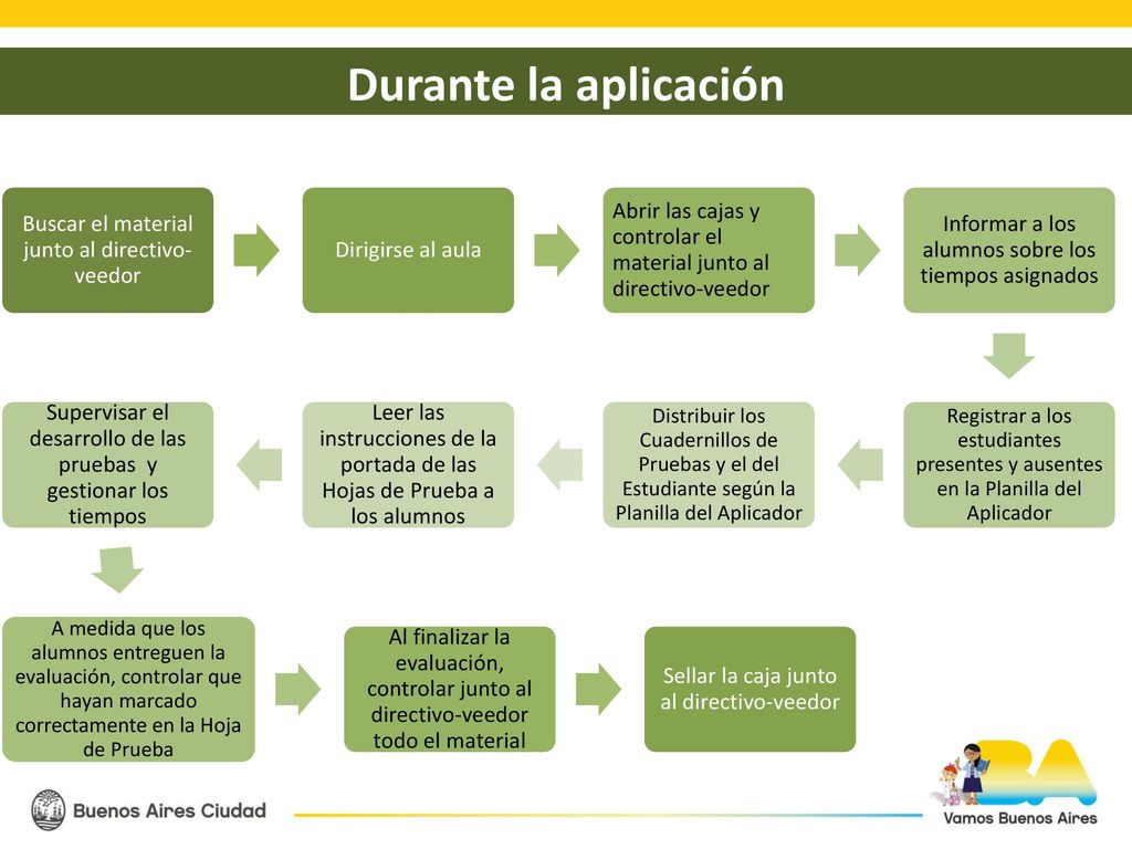 Durante la aplicación Buscar el material junto al directivo-veedor