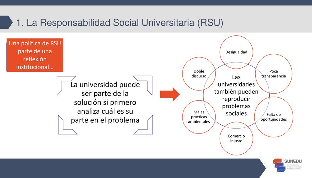 1. La Responsabilidad Social Universitaria (RSU)