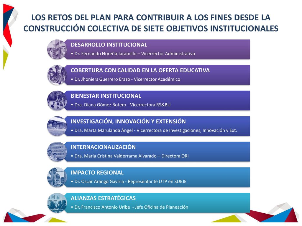 LOS RETOS DEL PLAN PARA CONTRIBUIR A LOS FINES DESDE LA CONSTRUCCIÓN COLECTIVA DE SIETE OBJETIVOS INSTITUCIONALES