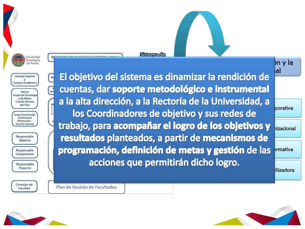 El objetivo del sistema es dinamizar la rendición de cuentas, dar soporte metodológico e instrumental a la alta dirección, a la Rectoría de la Universidad, a los Coordinadores de objetivo y sus redes de trabajo, para acompañar el logro de los objetivos y resultados planteados, a partir de mecanismos de programación, definición de metas y gestión de las acciones que permitirán dicho logro.